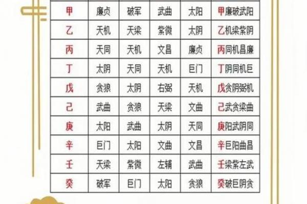 紫薇斗数不成命格