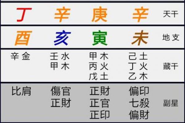 解析八字命盘，掌握旺食旺，提升个人运势