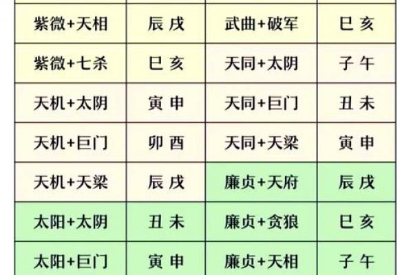 阴煞紫薇斗数