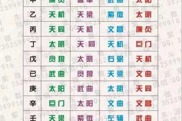 《紫微斗数》：福德宫里这些主星越来越富有