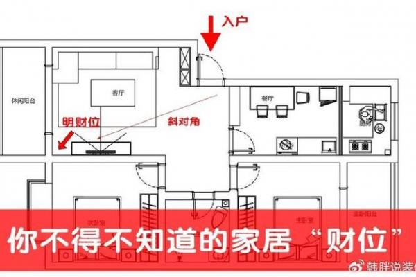 客厅的风水位置