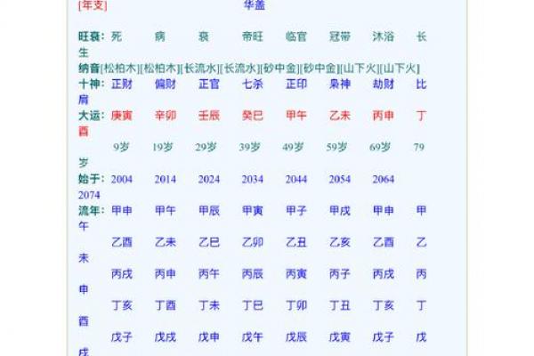 八字申子辰见酉