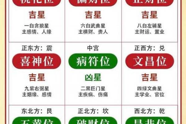 廉贞星什么星座