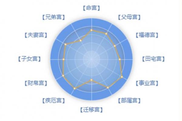 紫薇斗数对拱怎么看