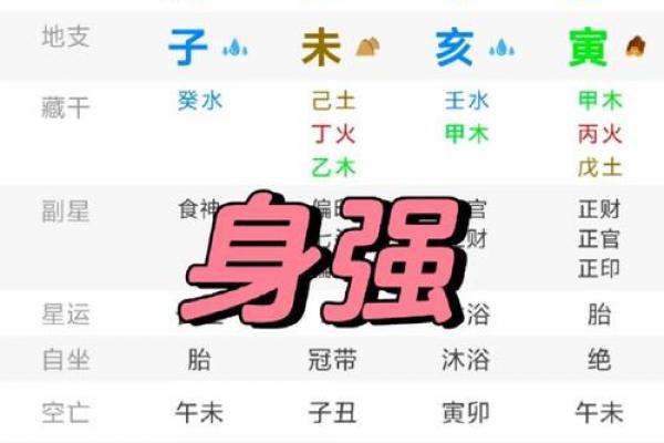 八字排盘分析