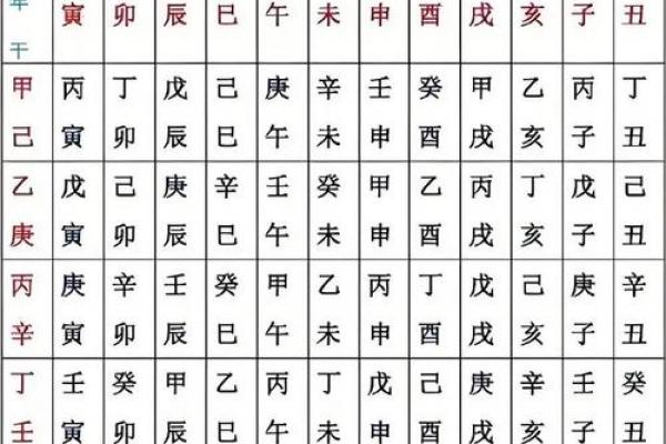 赤命八字