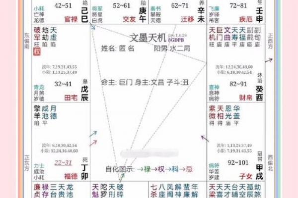 看紫薇斗数收费