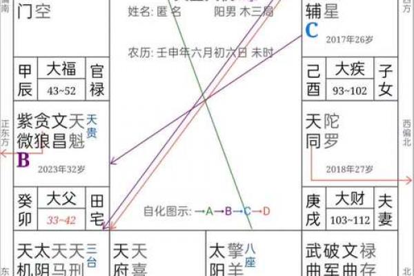 看紫薇斗数收费