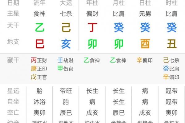 八字食杀财