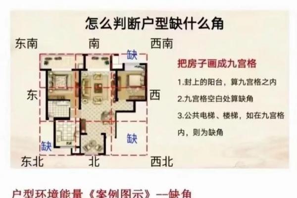 房子的风水以及布局讲究
