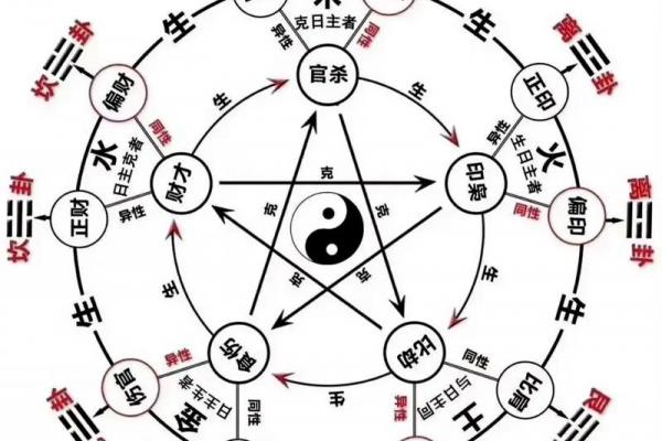 八字是那八字