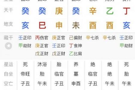 你八字穷苦还是富贵命