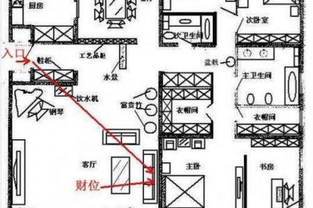 客厅的风水位置