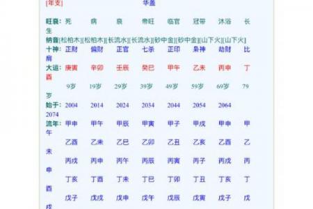 八字申子辰见酉