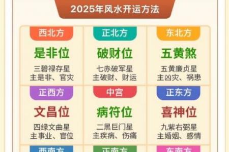 免费算命财运位