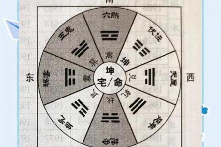 每日课堂：风水中灶台煞不可犯