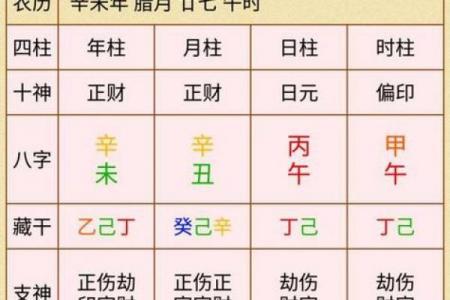 子平八字,免费四柱八卦算命