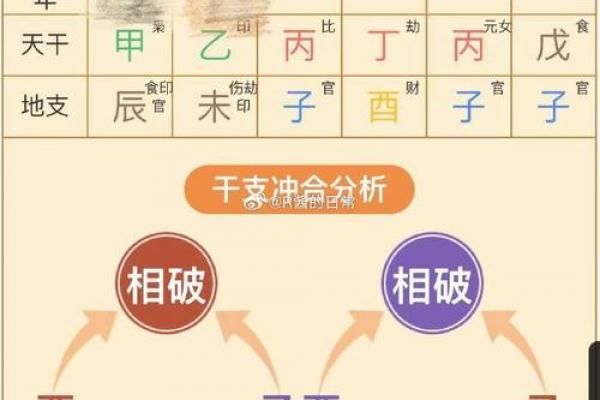 《八字关系有几种？详解八字有多少种关系及含义》