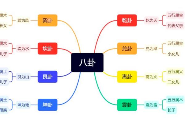记住居家风水八卦的核心