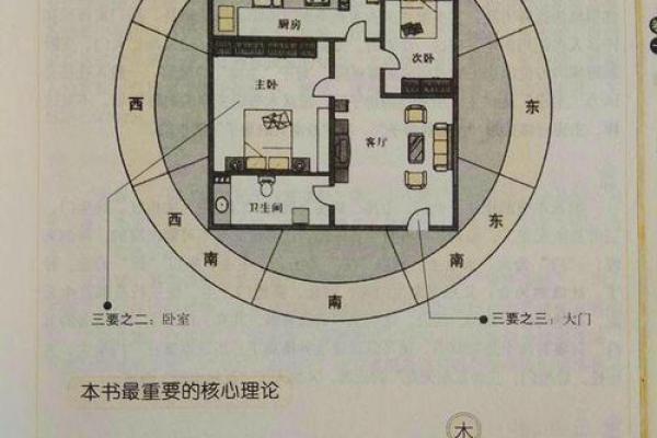 房子楼栋如何选择风水位置