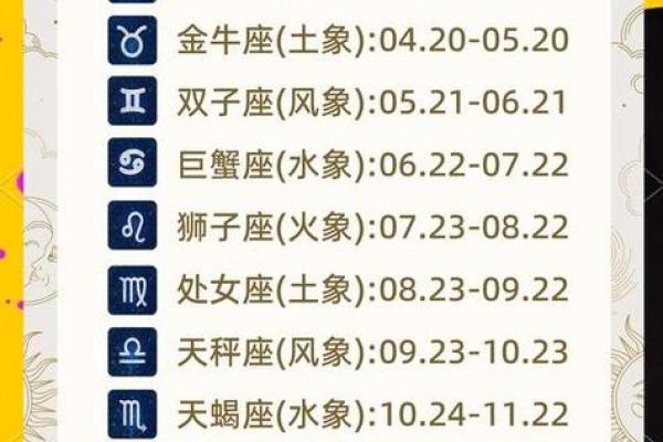 农历星座查询：农历正月十六是什么星座？
