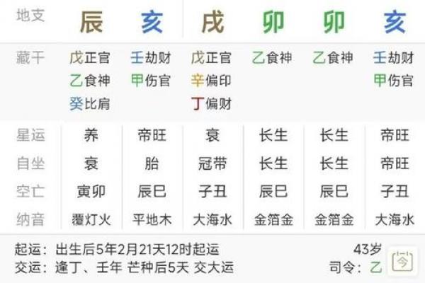 六月十二出生八字命理