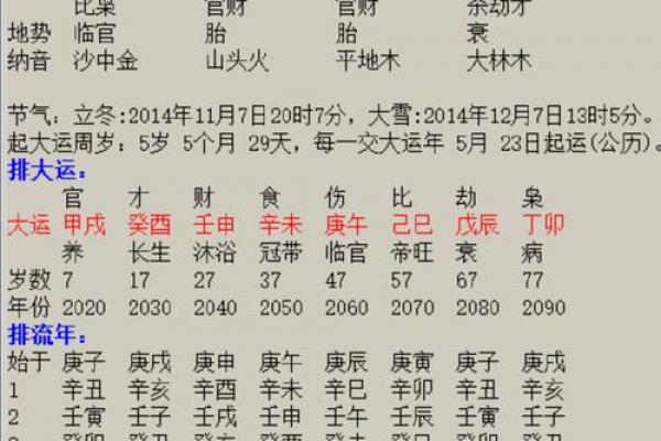 八字算命：己土日元的人怎么样
