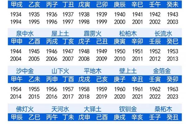 八字命神