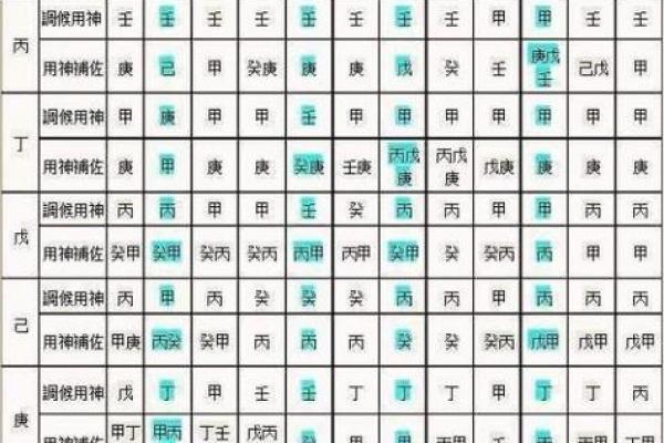 八字命神