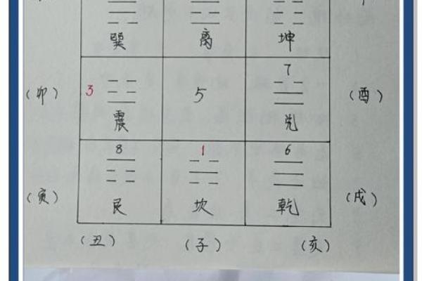 风水：买房选址有讲究，七大准则教你找准风水宝地！