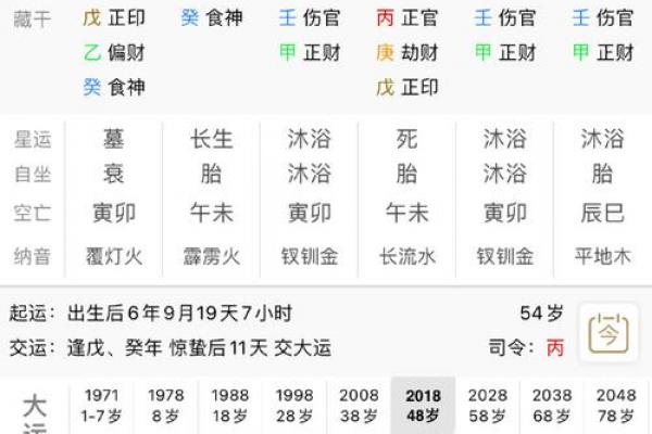 八字女命