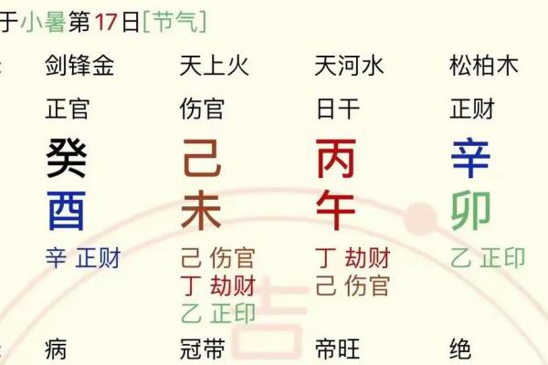 八字女命