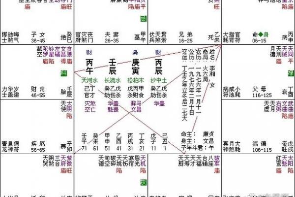 什么八字阴