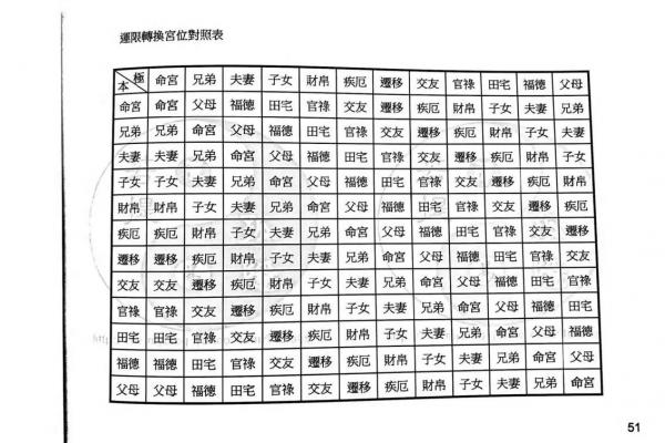紫薇斗数中的年解