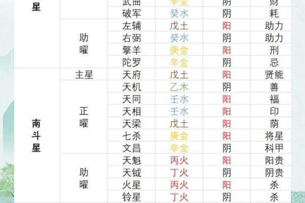 紫薇斗数解释意思