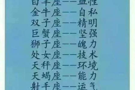 十二星座最受欢迎排名