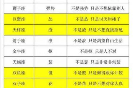 12星座和哪个星座在一起会听话