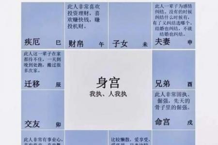 面相算命图解十二宫之：命宫