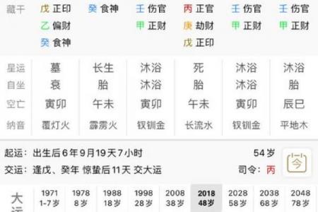 八字女命