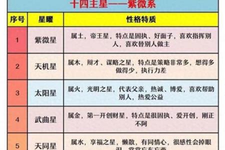 紫薇斗数紫微星位置咋确定