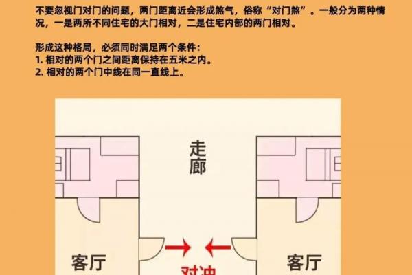 房子风水与精神病