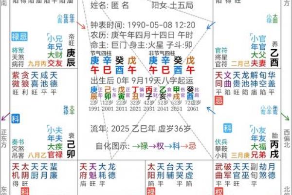 哪些导致女人发生一夜情的风水