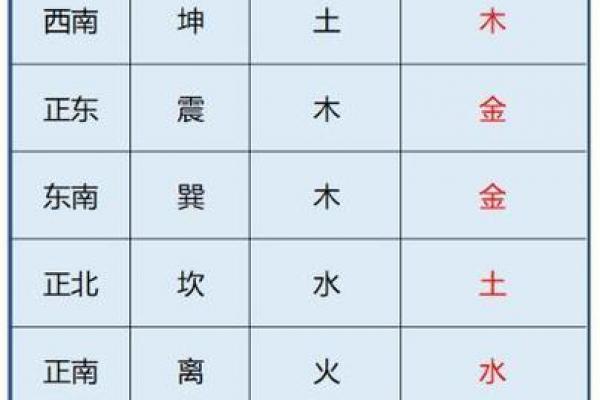 算命给的方位