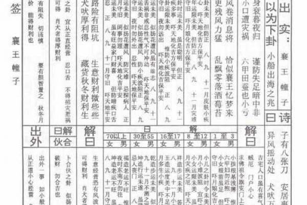 车公灵签第二十六签：人为善恶自报应