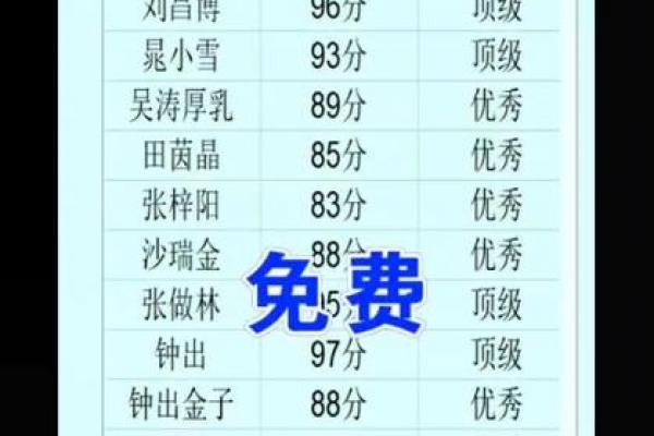 起名打分测试