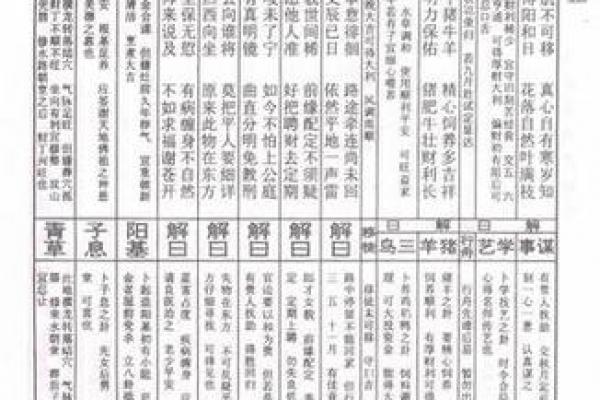 第八十六签解签姻缘,灵签第八十六签