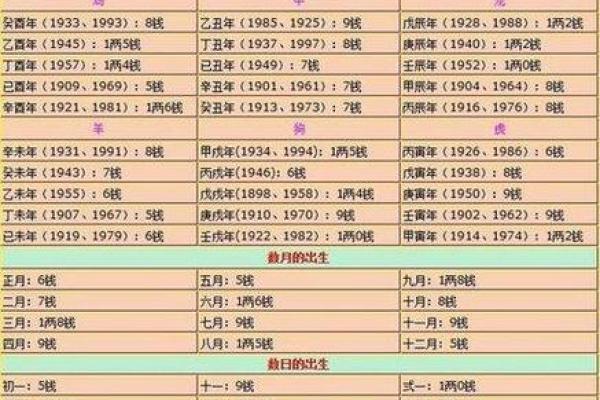 生辰八字诊疗法