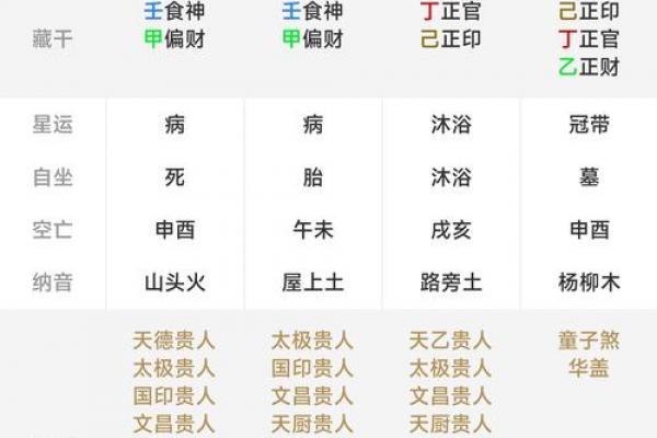 生辰八字诊疗法