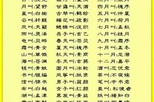 生辰八字加辈份起名