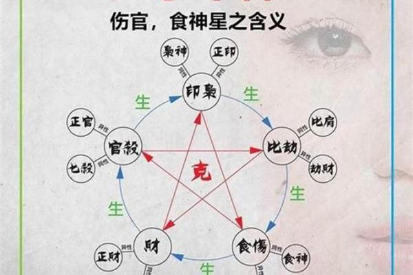 女命八字带伤官是什么意思